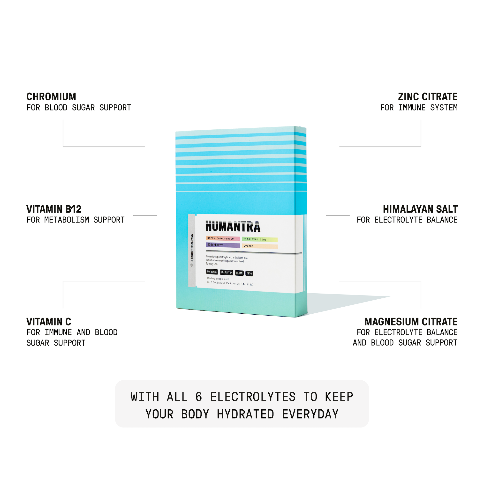 Trial Pack - Subscription